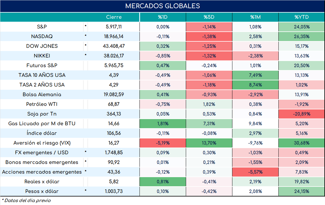 cambio_de_nóminas_19092024