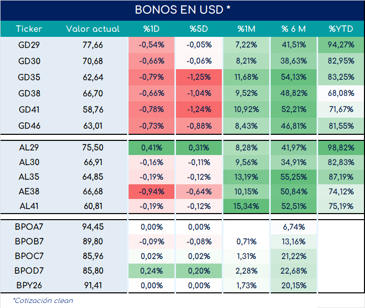 bonos_cierre_01112024