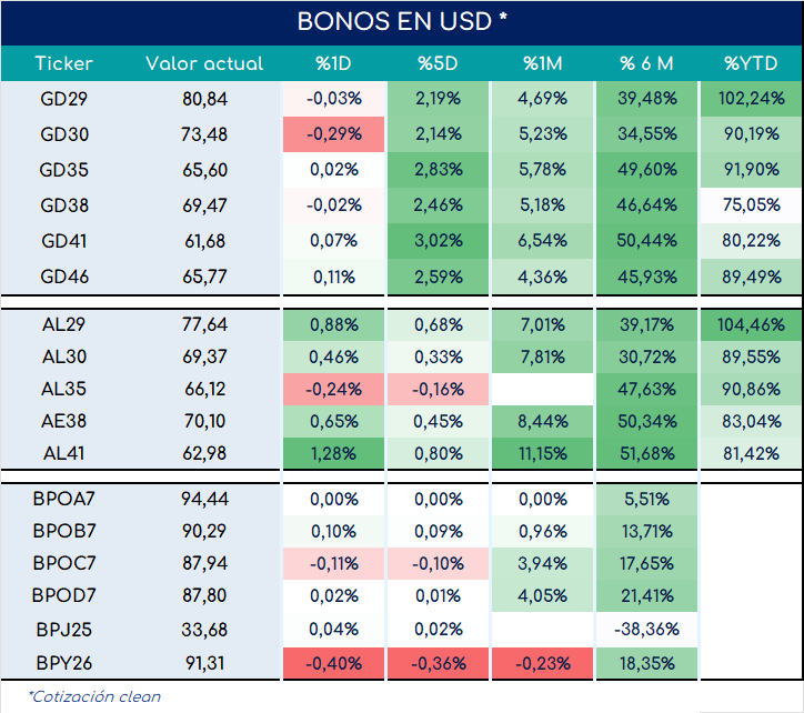 bonos_cierre_01112024