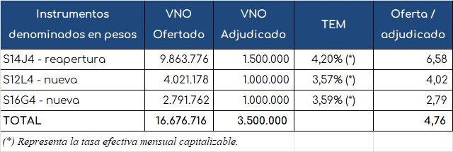 liquidacion_agroexportadores_ap_29052024