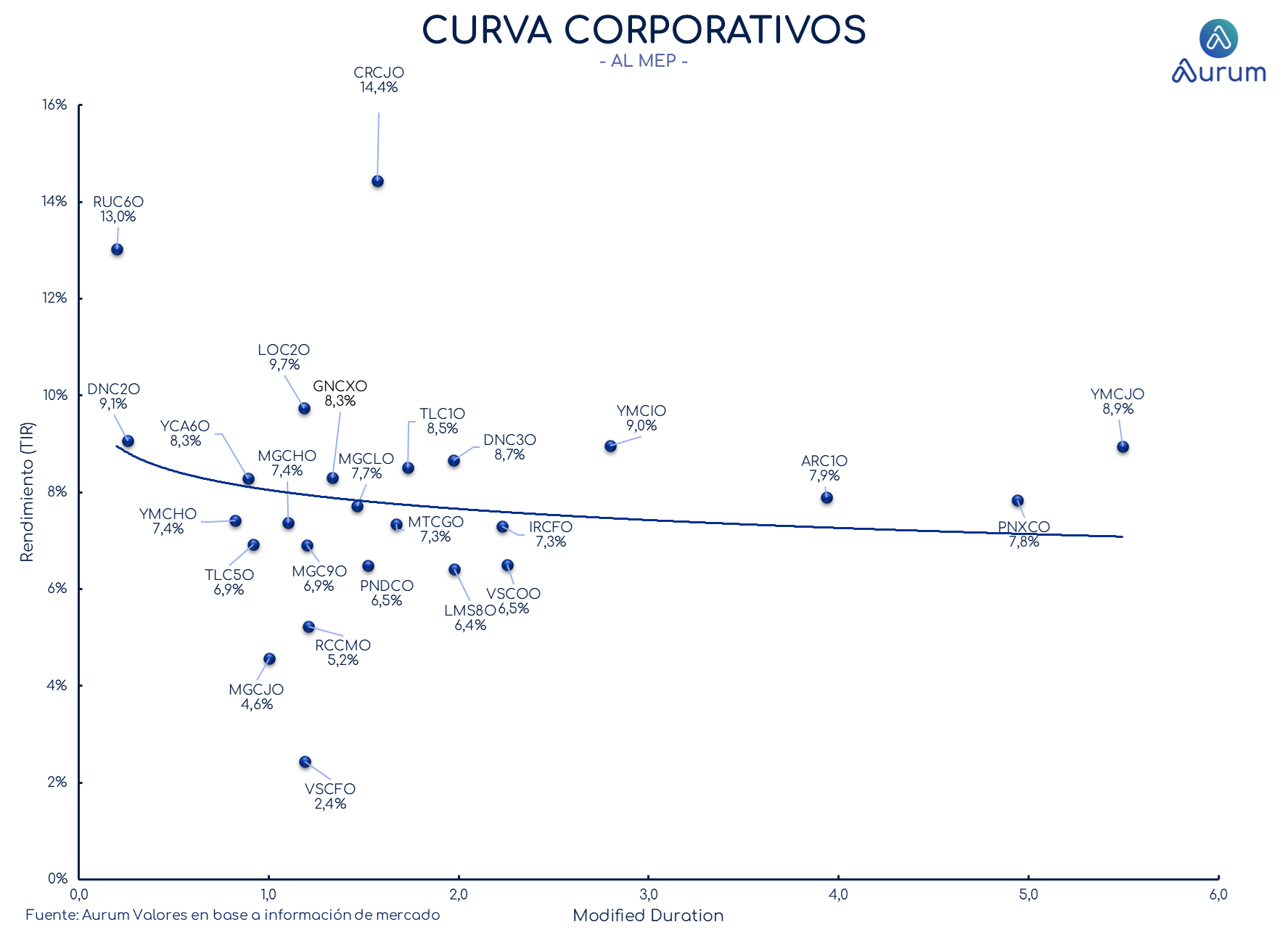 corporativos_cierre_16042024