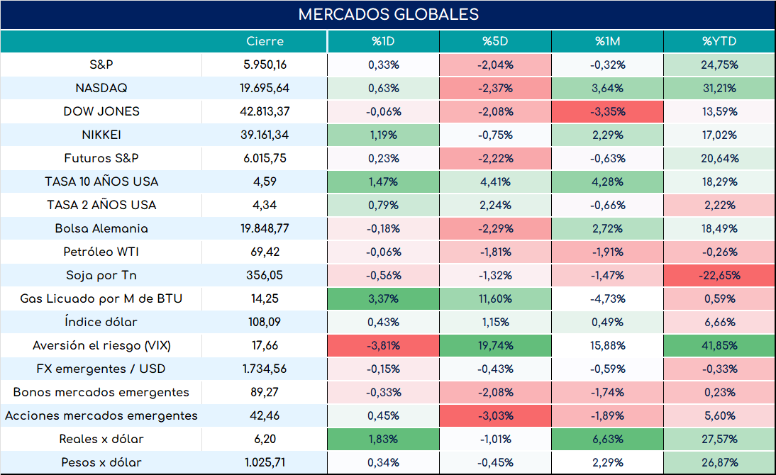 global_cierre_01112024