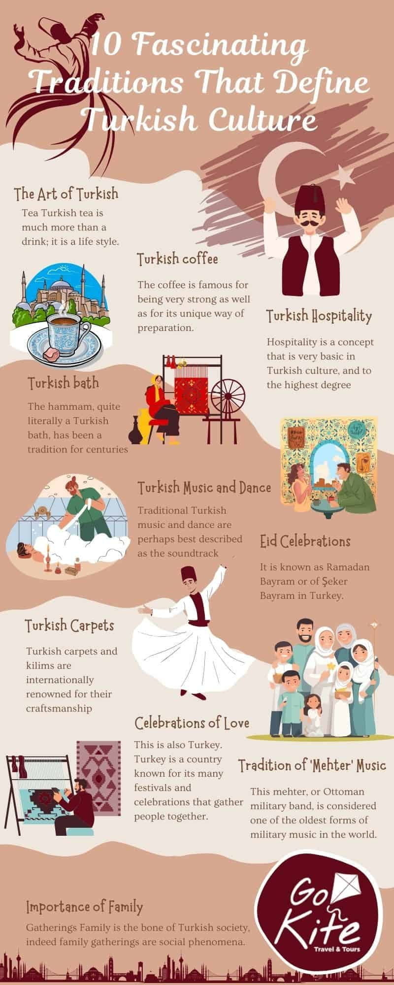 Turkish Culture