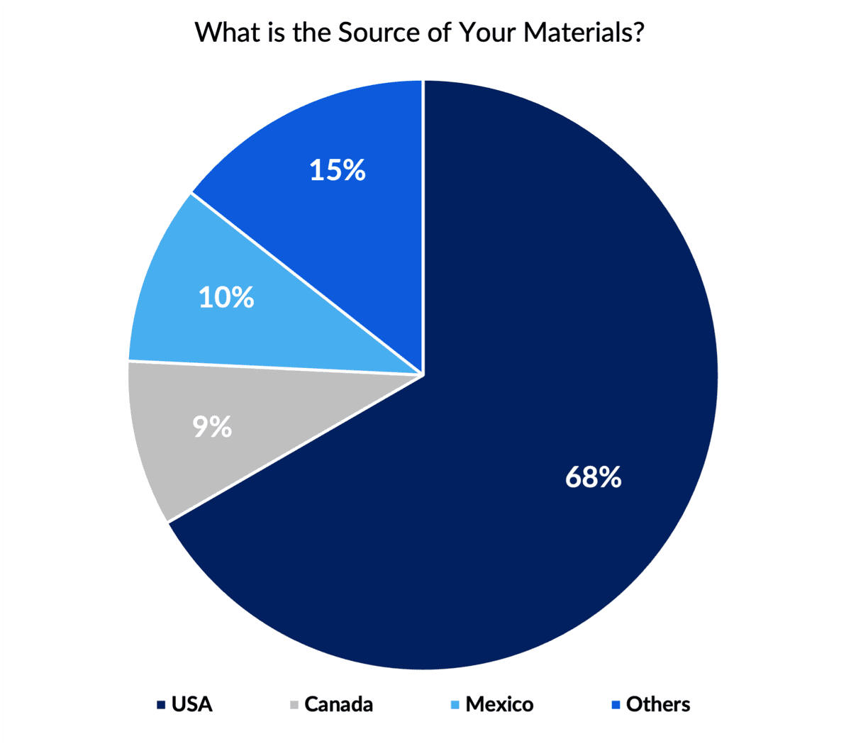 Source of Materials-4