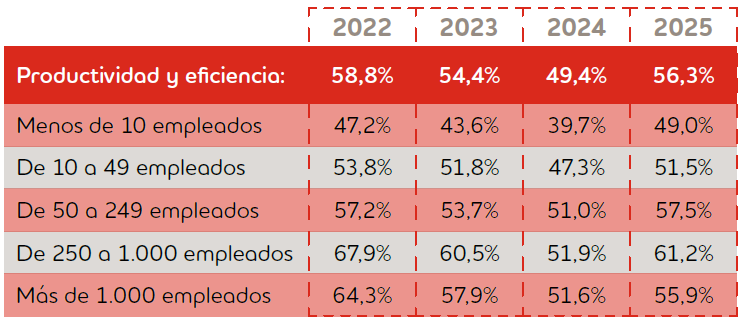 Tabla, Calendario
El contenido generado por IA puede ser incorrecto.