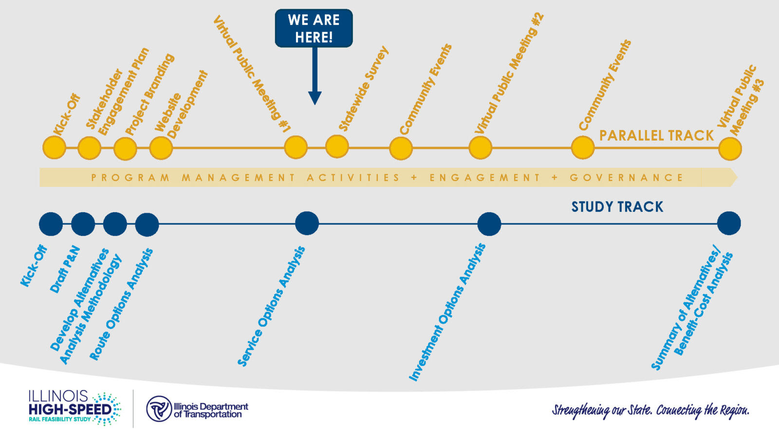 25-05-19_HSR_Commission-Presentation_Page_08 image