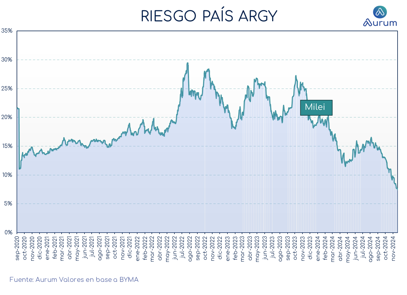 encuestas_expectativa_ventas_3_meses_ap_26092025