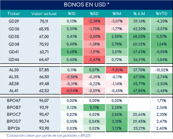 bonos_cierre_01112024