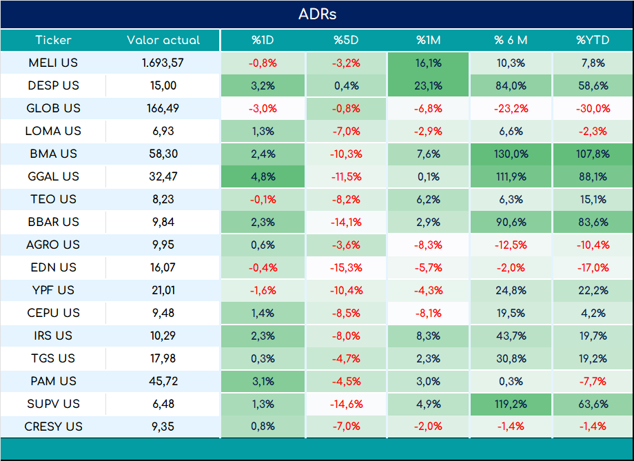 ADRs_cierre_05092023