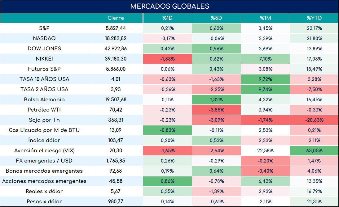 cambio_de_nóminas_19092024