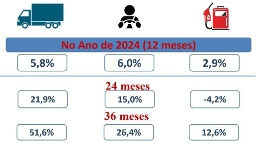 COMUNICADO CONET DE FEVEREIRO DE 2025