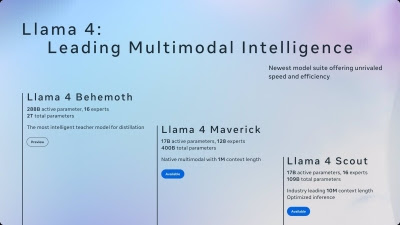 Meta presenta su nueva generación de modelos de IA Llama 4, con las versiones Scout, Maverick y Behemoth
