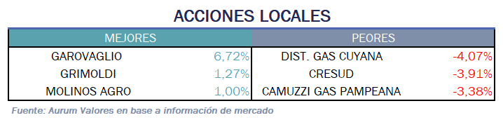 acciones_locales_13012025