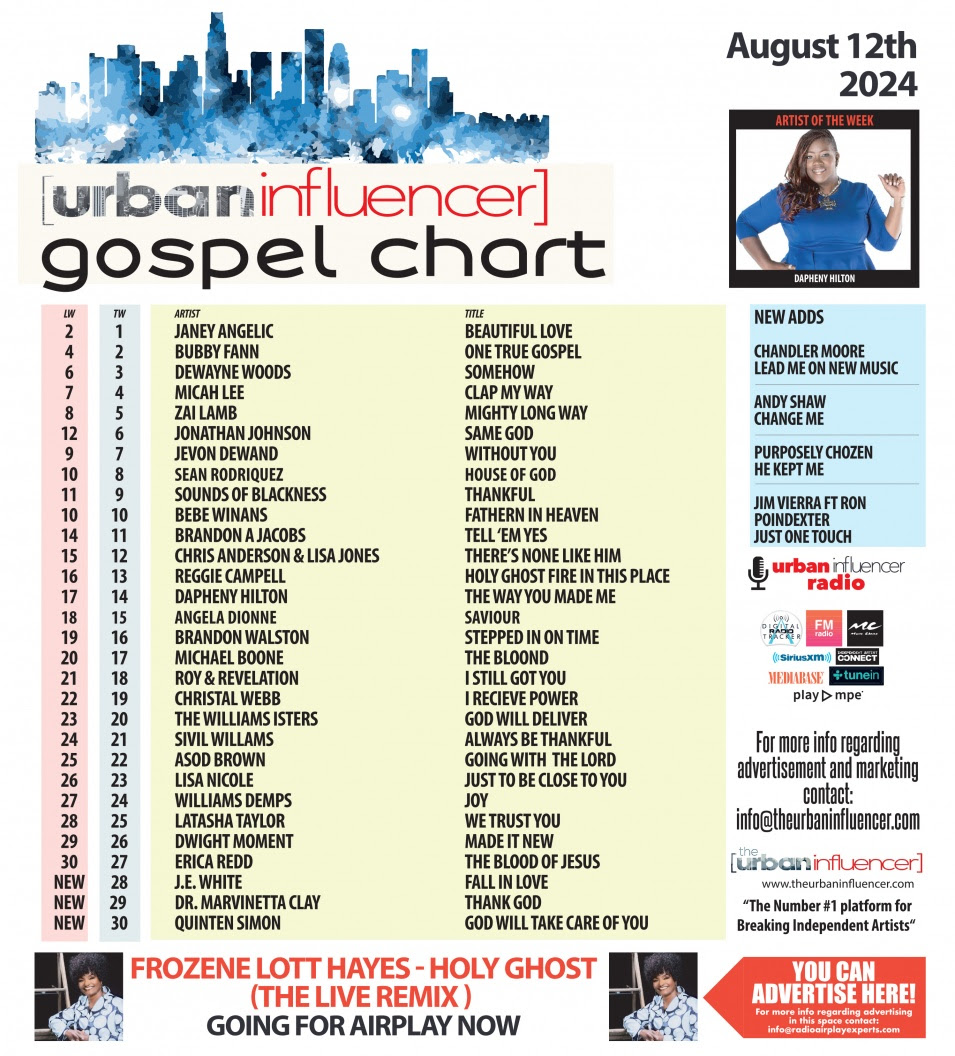 Gospel Chart: Aug 12th 2024