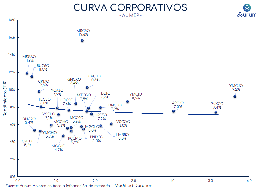 corporativos_cierre_16042024