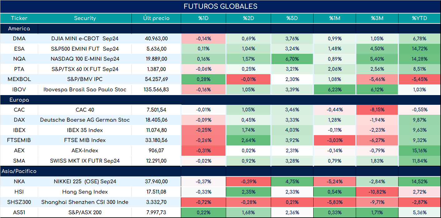 S&P500_ap_28052024