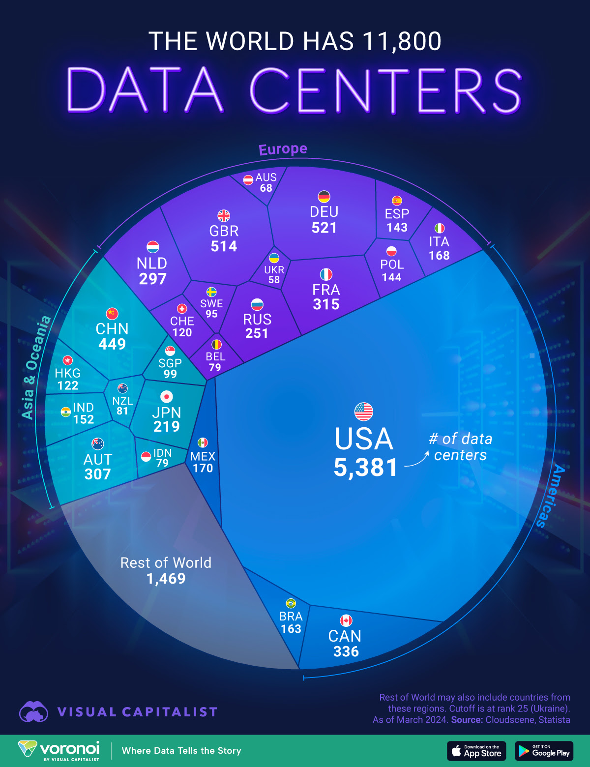 Los 25 países con más centros de datos