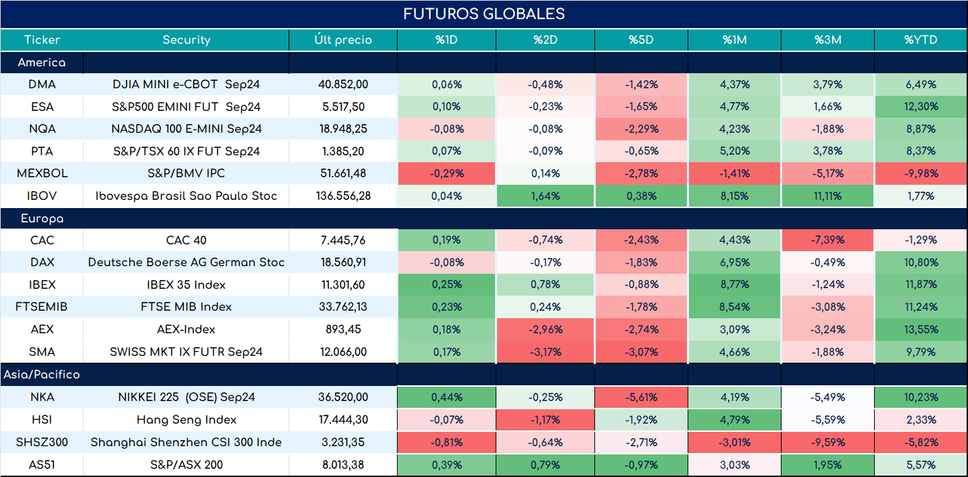 futuros_ap_11072024