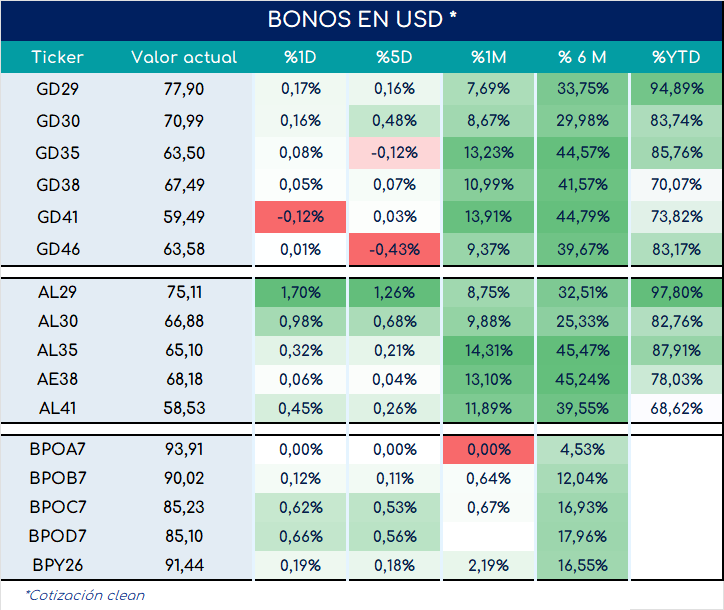 bonos_cierre_01112024