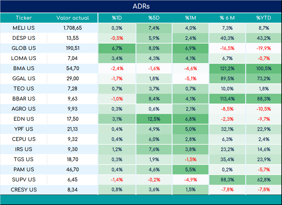 ADRs_cierre_05092023