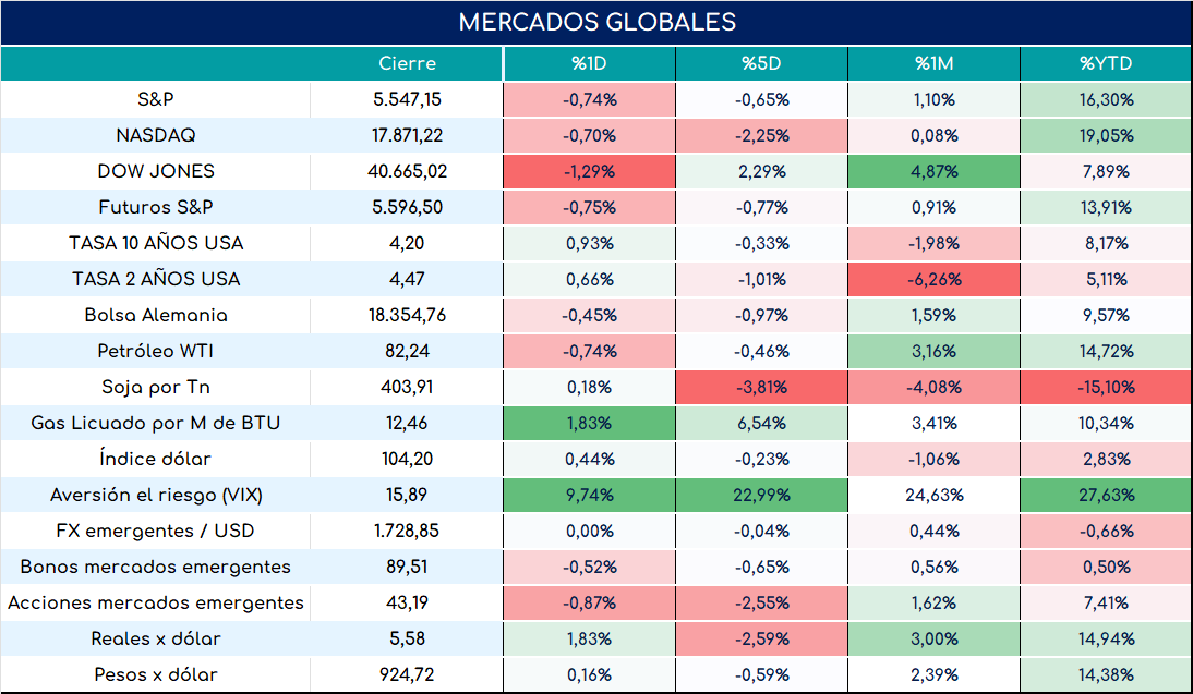 PMI_usa_cierre_23052024