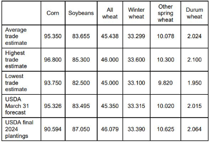 Trade_Estimates