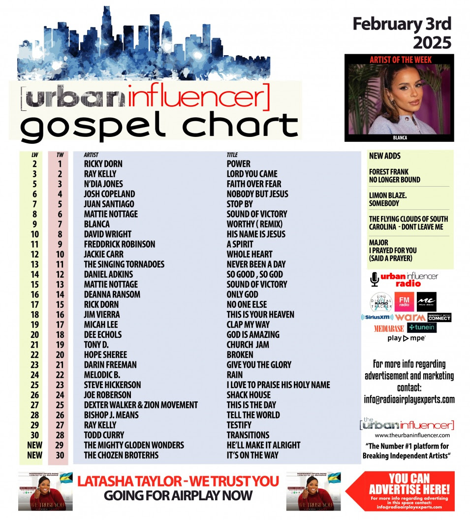 Gospel Chart: Feb 3rd 2025