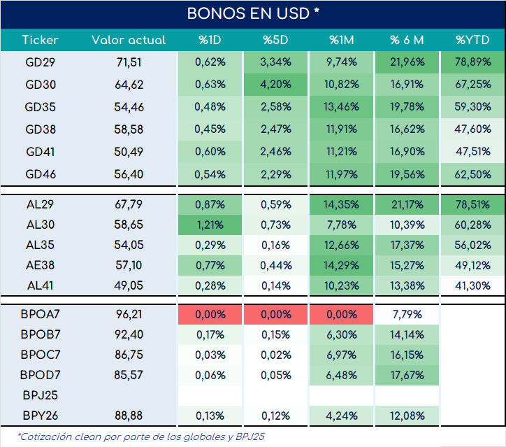 encuestas_expectativa_ventas_3_meses_ap_26092025