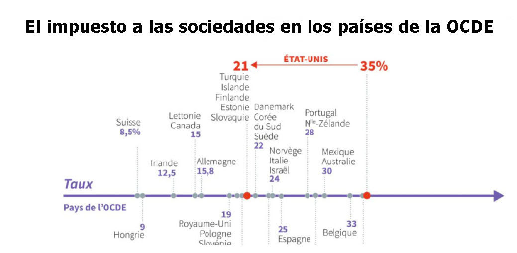 impotsOCDE