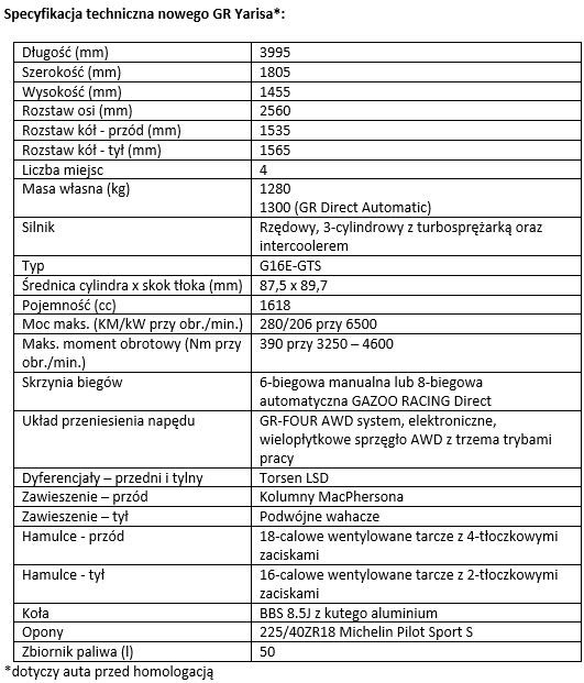 tab1 nowy GR Yaris Spectyfikacja techniczna