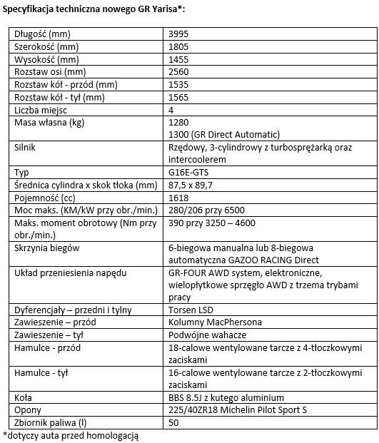 tab1 nowy GR Yaris Spectyfikacja techniczna