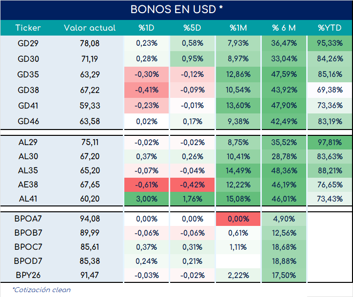 bonos_cierre_01112024