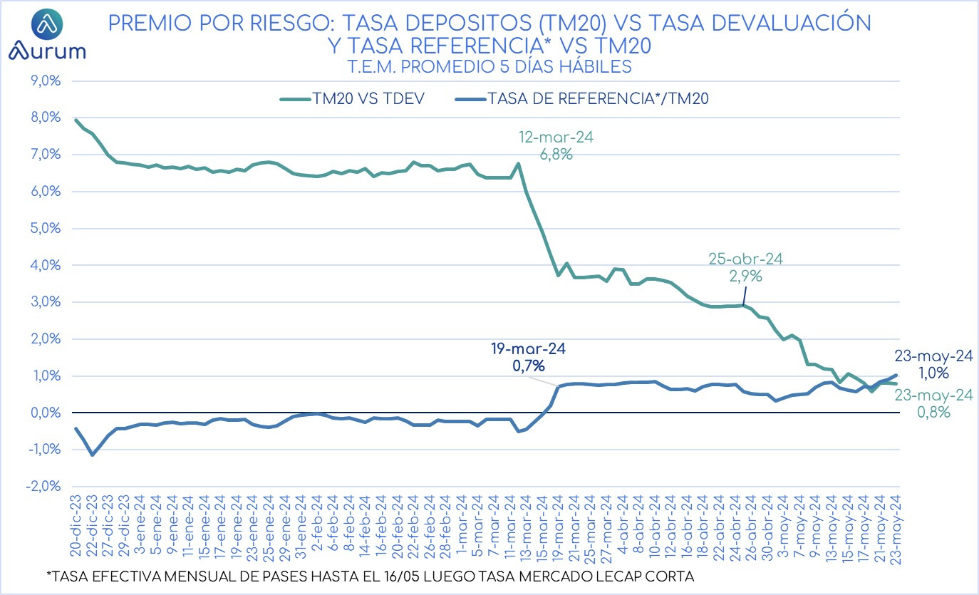 volumen_diario_operando_en_MEP_y_CCL_cierre_300420