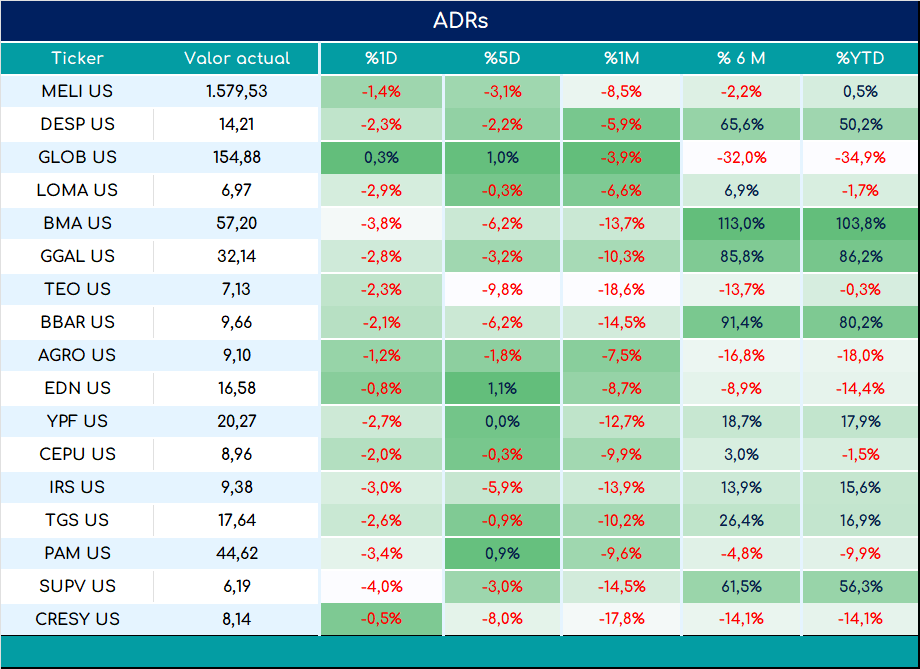 ADRs_cierre_05092023