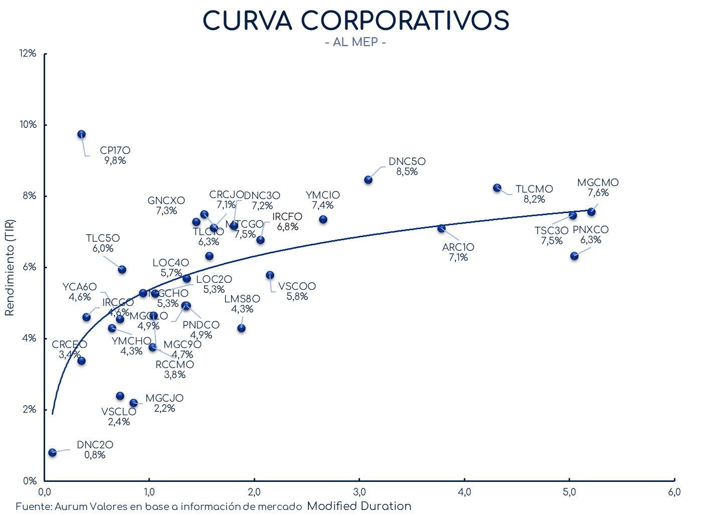 corporativos_cierre_16042024