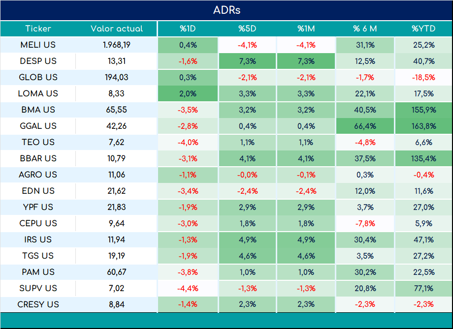 ADRs_cierre_03092024