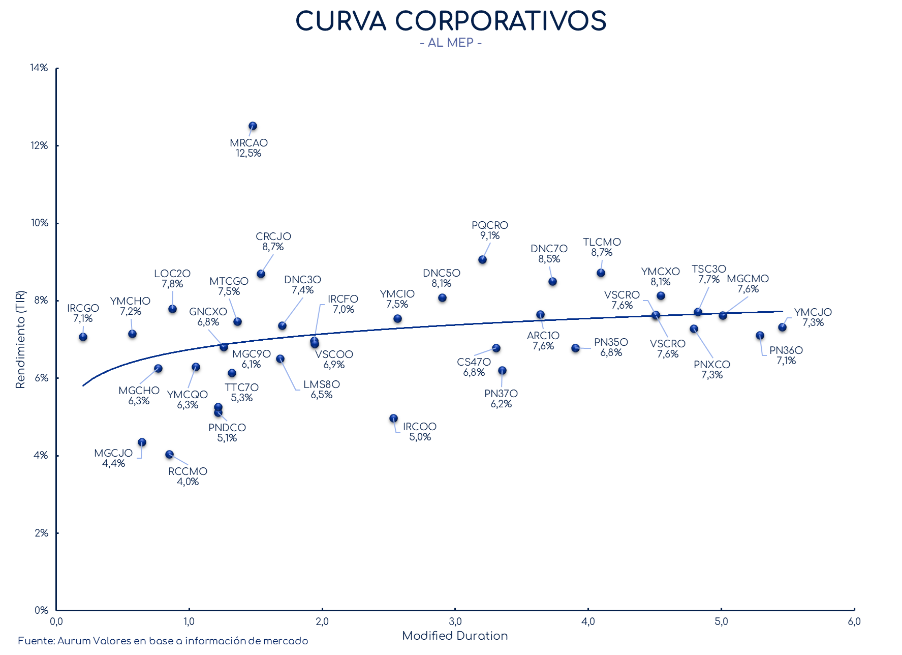 corporativos_cierre_01112024