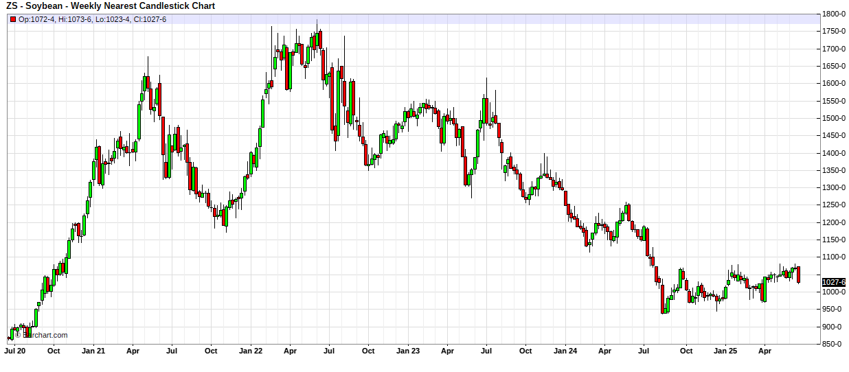 Soybean_5_ye...