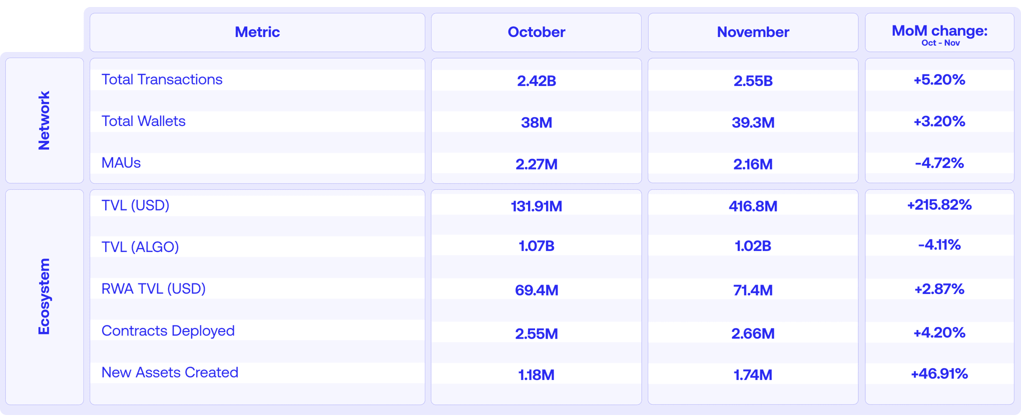 Nov_Table_Investorsreport_2 (1)