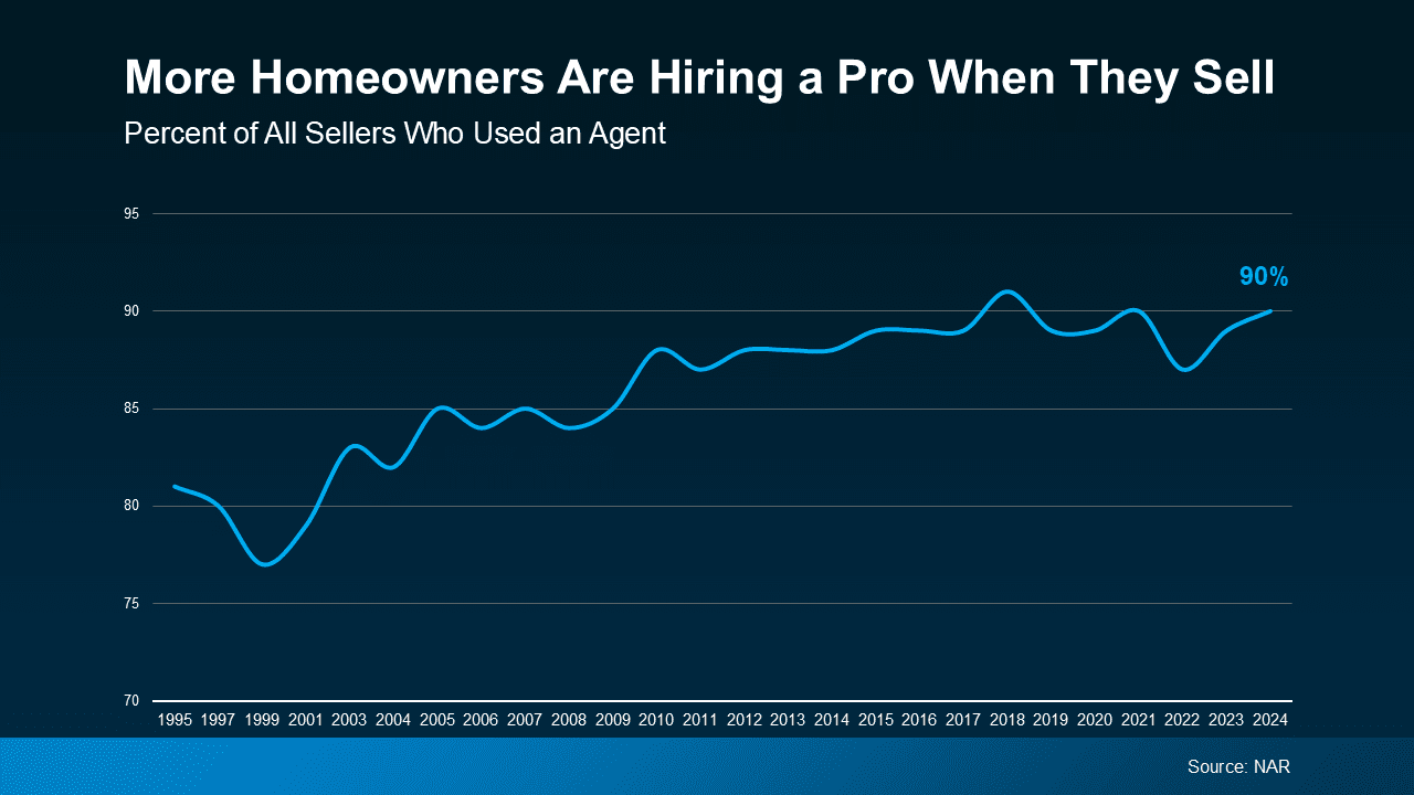 a graph of a sales growth