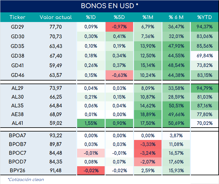 corporativos_cierre_16042024