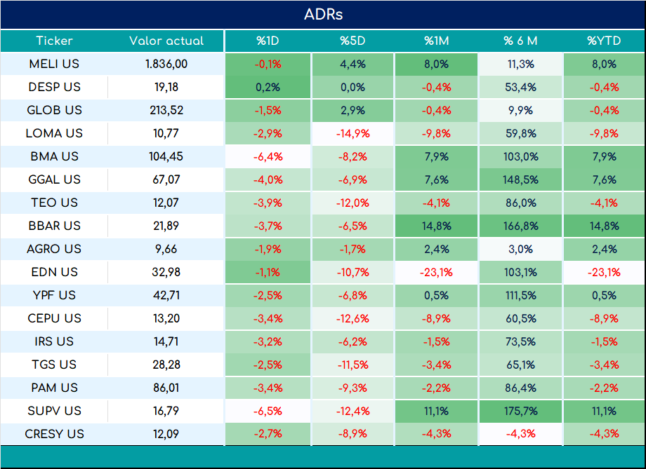 ADRs_cierre_01112024