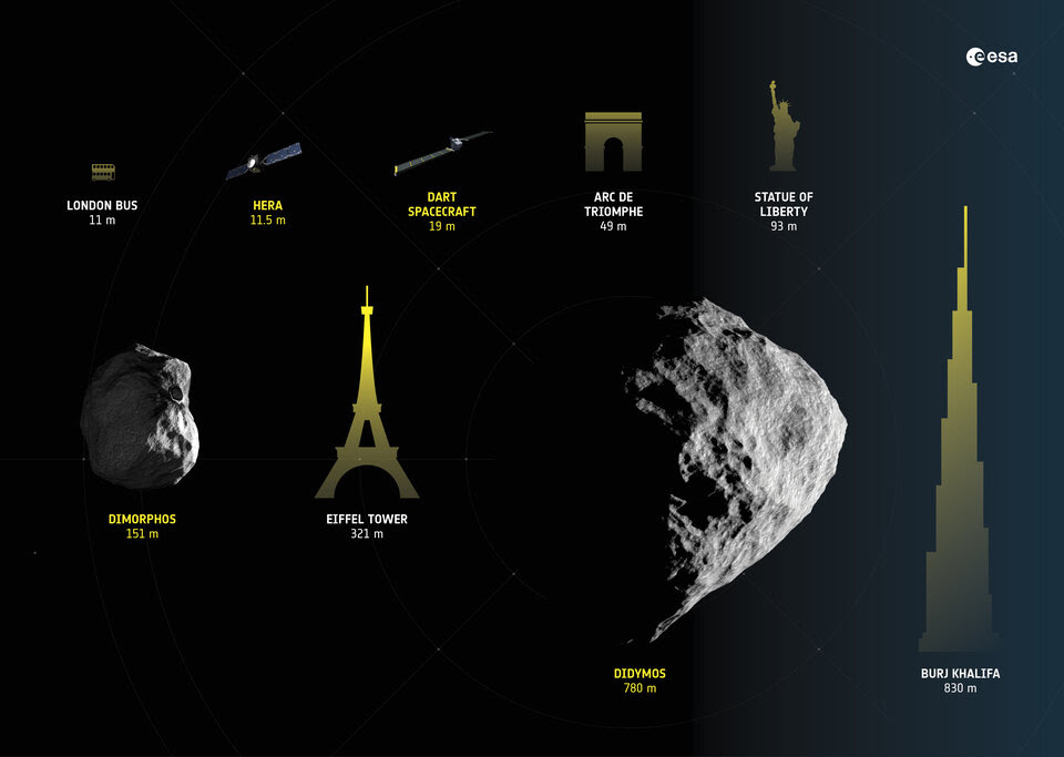Guida alle dimensioni di Hera e dei suoi asteroidi bersaglio