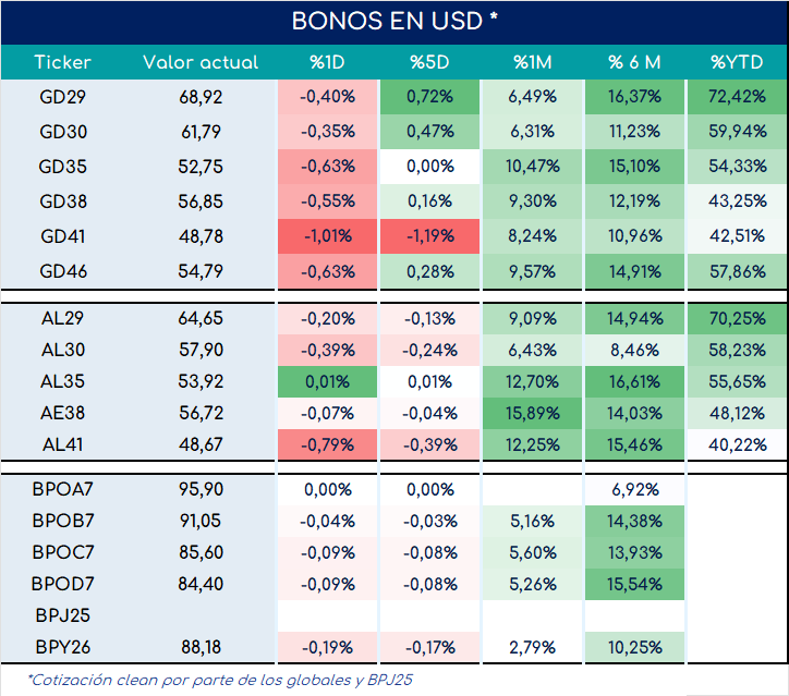 bonos_cierre_03092024