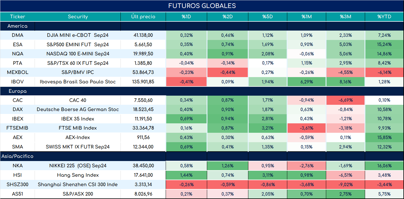 S&P500_ap_28052024