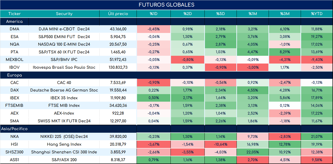 S&P500_ap_28052024