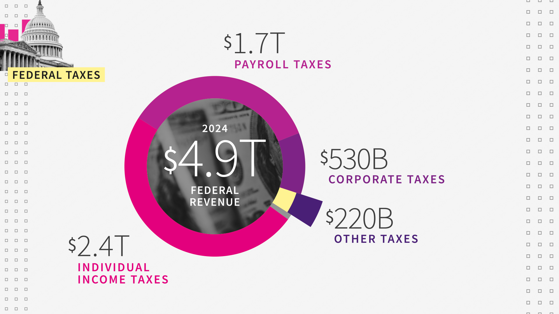 Federal Taxes