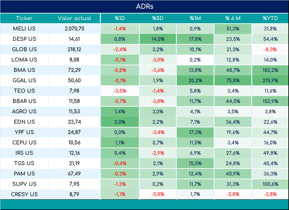 ADRs_cierre_03092024