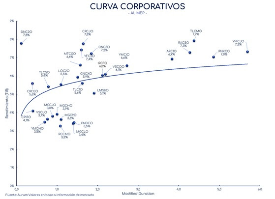 corporativos_cierre_16042024