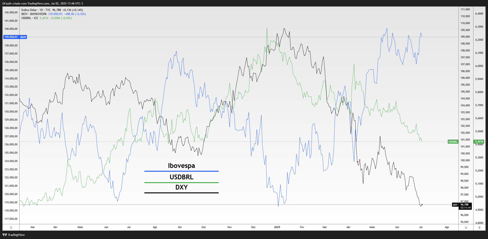 TVC:DXY Chart Image by GFauth